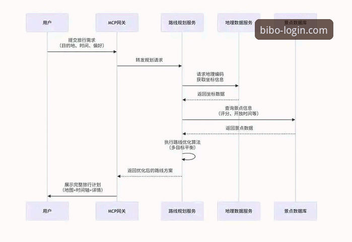必博注册流程安装失败问题详解与解决方案