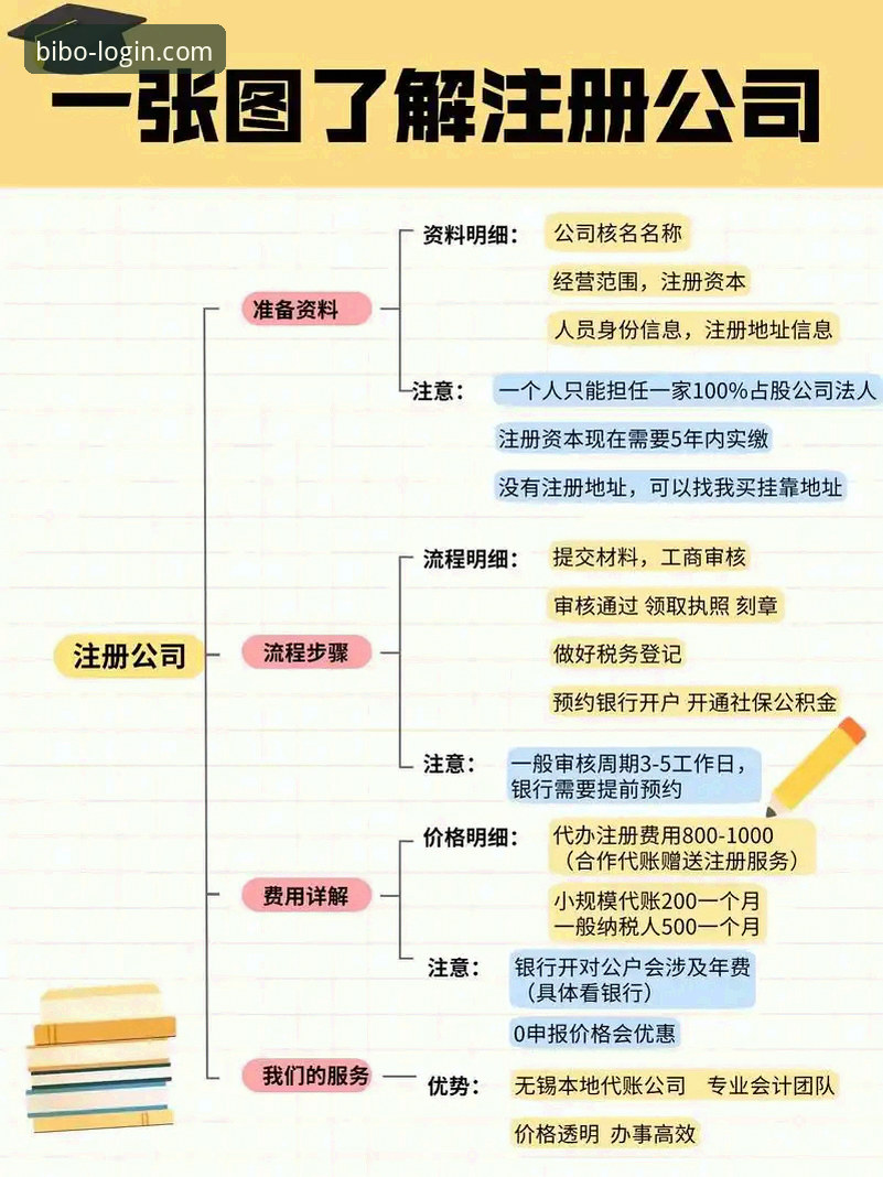 必博登录步骤功能详解与操作教程：从注册到2026新版下载全攻略